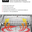 Микроволновая печь встраиваемая LEX BIMO 25.03 BL  - Встраиваемая бытовая техника для кухни 