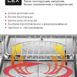 Микроволновая печь встраиваемая LEX BIMO 25.03 IX  - Встраиваемая бытовая техника для кухни 