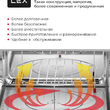 Микроволновая печь встраиваемая LEX BIMO 25.03 IX - Встраиваемая бытовая техника для кухни 